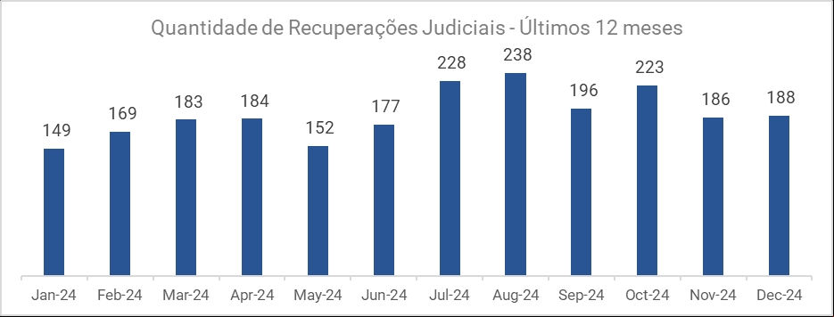 Gráfico